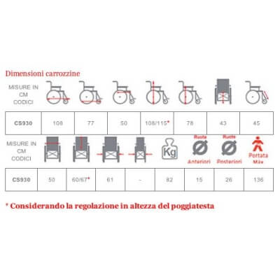 carrozzina-elettrica-con-6-ruote-moretti-virgo-cs930-4